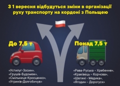 Для українців змінилися правила в’їзду до ЄС автомобілем